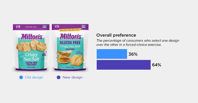 Miltons Crackers blog