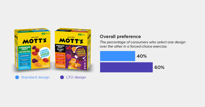 Motts Halloween Fruit Snacks blog