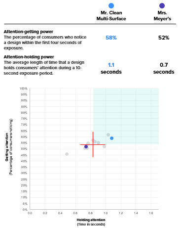 Mr Clean v Mrs Mey   Chart Email 1