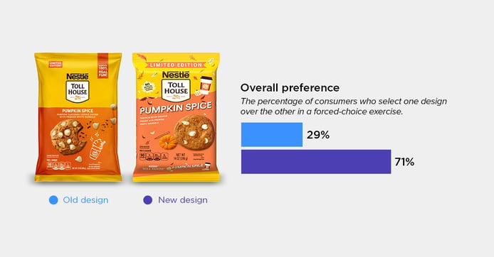 Nestle Toll House Pumpkin Spice Cookie Dough blog