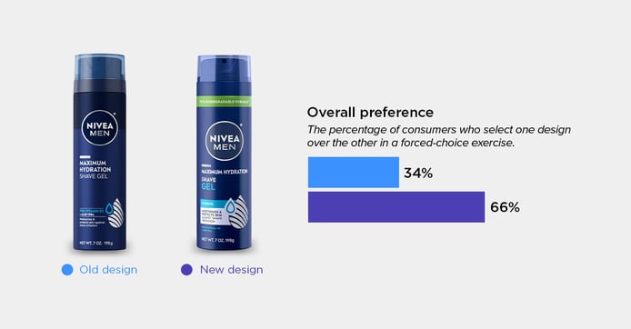 Nivea Men Shave Gel blog