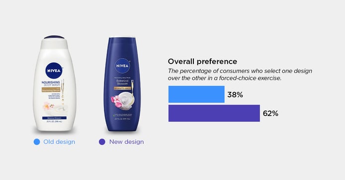 Nivea Nourishing Body Wash blog