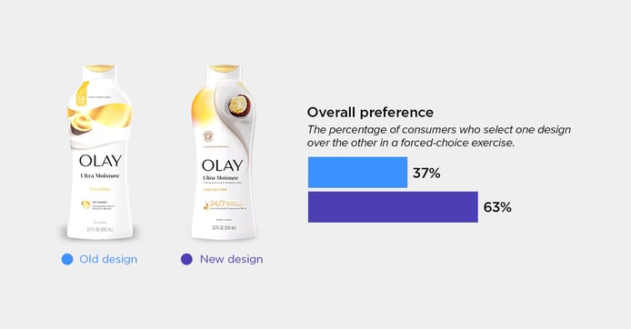 Olay Ultra Moisture Body Wash blog