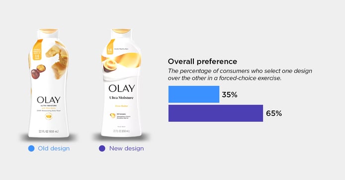 Olay ultra moisture blog