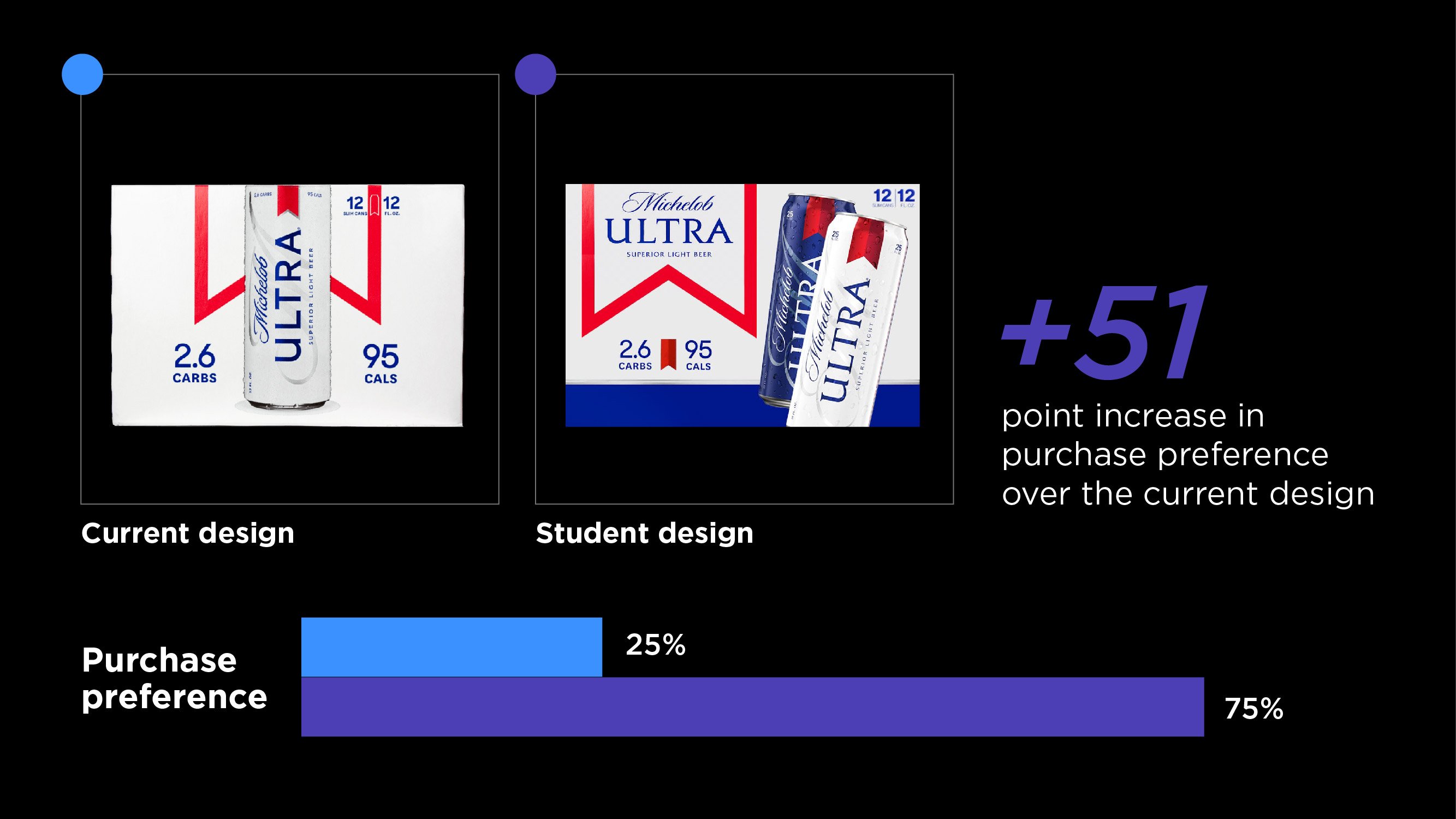 PCAD 2023 preference slides-02