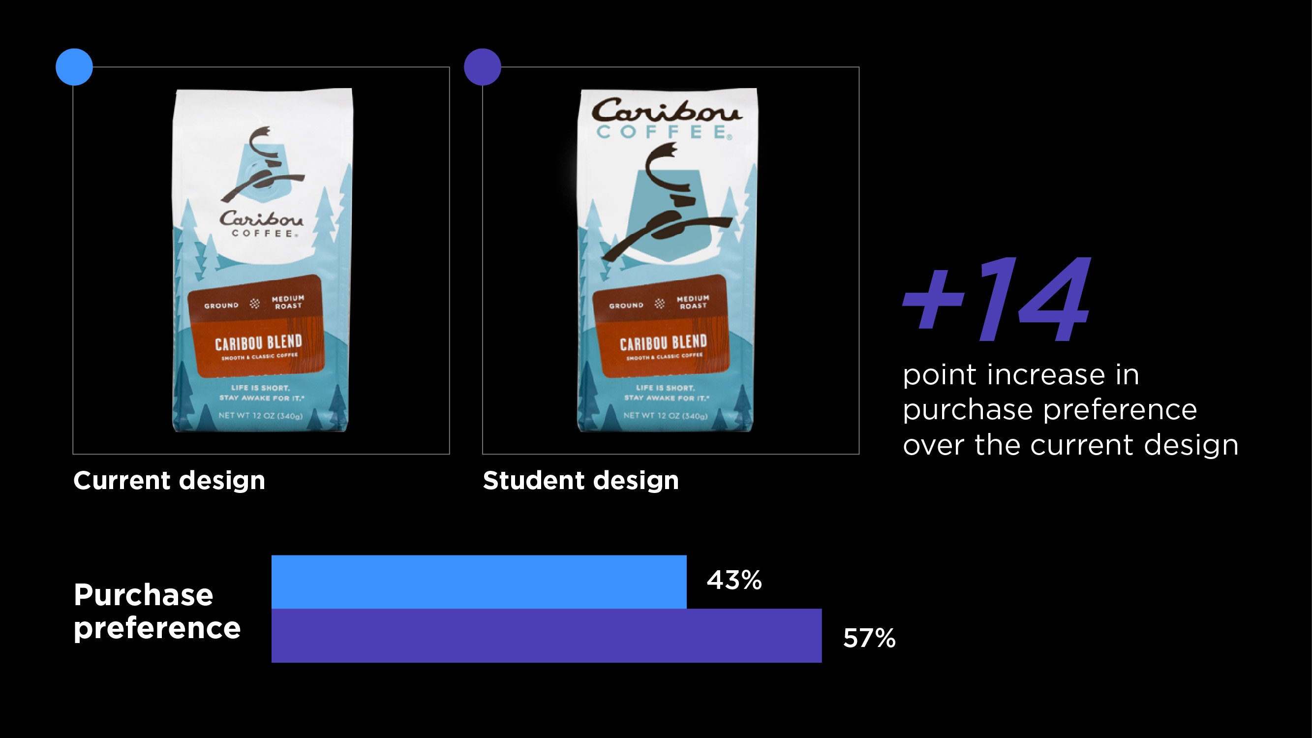 PCAD preference slides-02