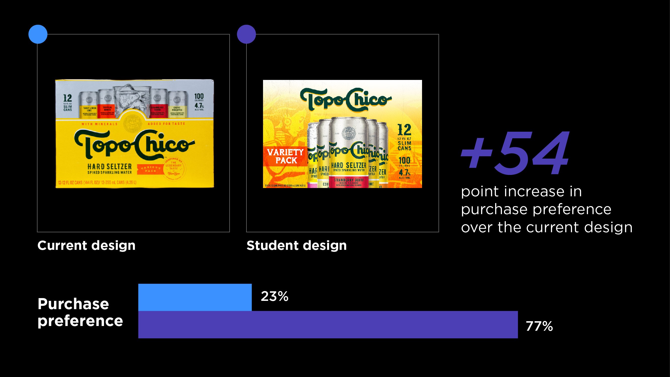 PCAD preference slides-04