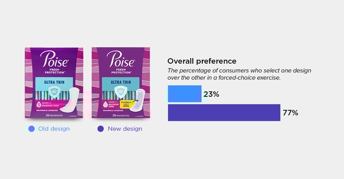 Poise Ultra Thin Pads blog