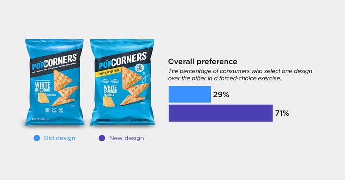 PopCorners Popped-Corn Snacks blog