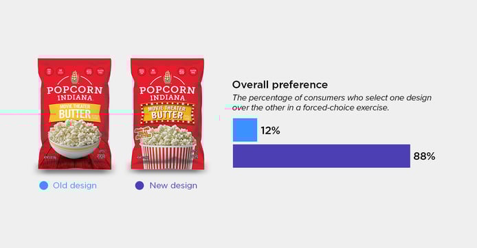Popcorn Indiana blog