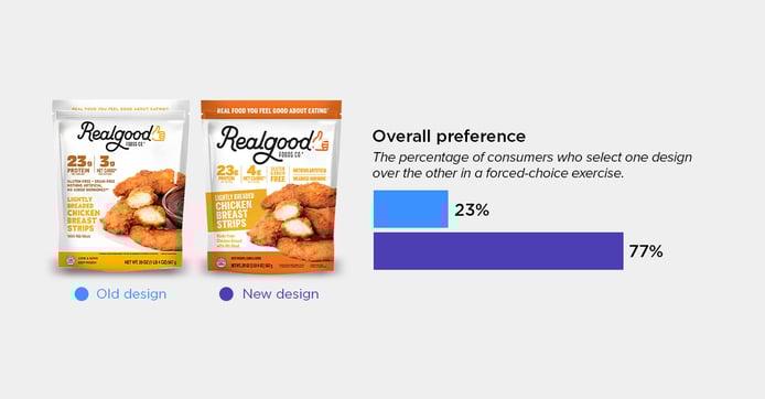 Real Good Foods Chicken Breast Strips blog