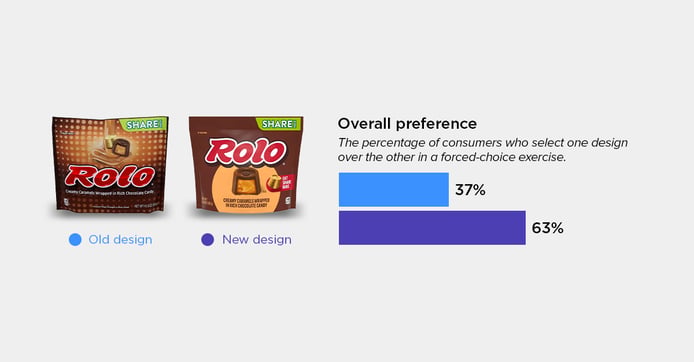Rolo Chocolate Candy blog