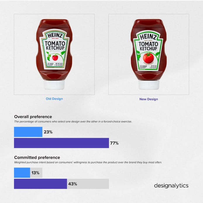 RotM Heinz Ketchup-04