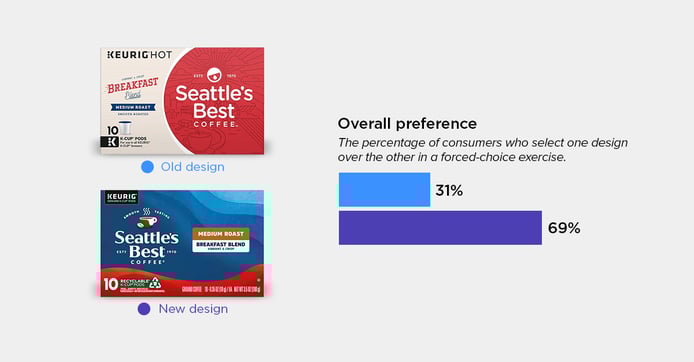 Seattle’s Best blog