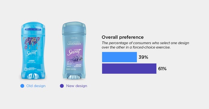 Secret Deodorant blog