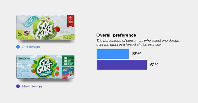 Simply Go-Gurt Redesign blog-1