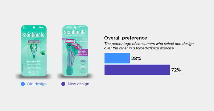 Skintimate Razors blog