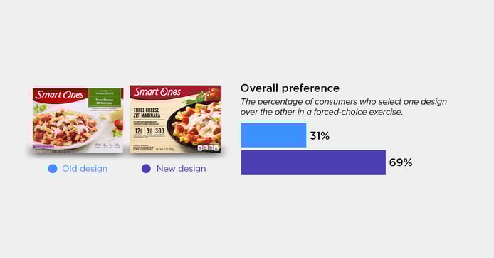 Smart Ones Frozen Meals blog