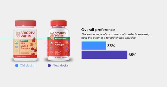 Smarty Pants Kids Organic blog