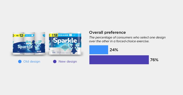 Sparkle Paper Towels blog