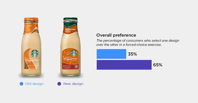 Starbucks Frappuccino Pumpkin Spice Latte blog