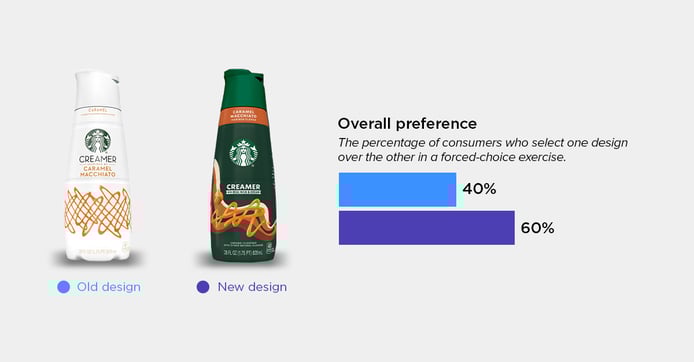 Starbucks blog