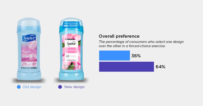 Suave Deodorant blog