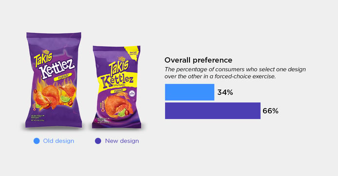 Takis Kettlez Potato Chips blog