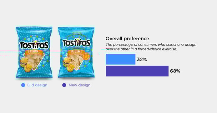 Tostitos Tortilla Chips blog