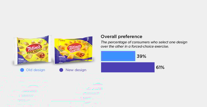 Totinos Pizza Rolls blog