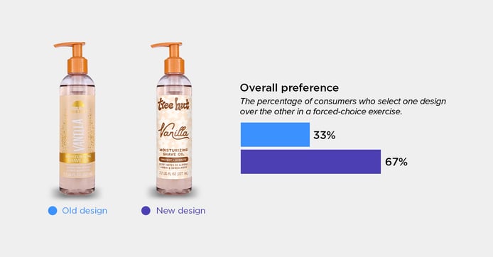 Tree Hut Shave Oil blog