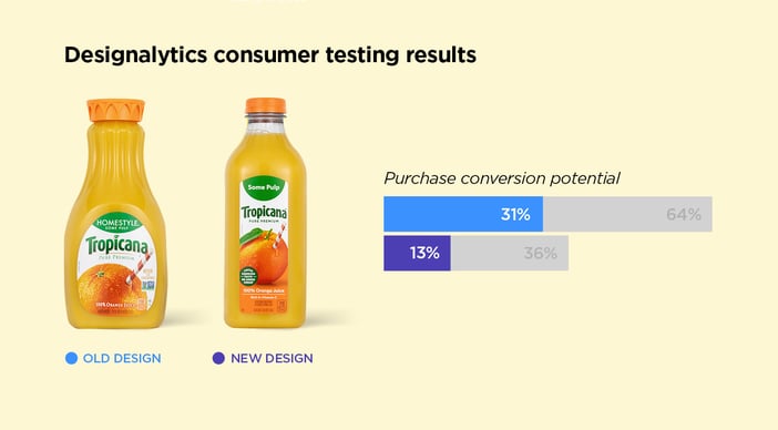 Tropicana preference-1