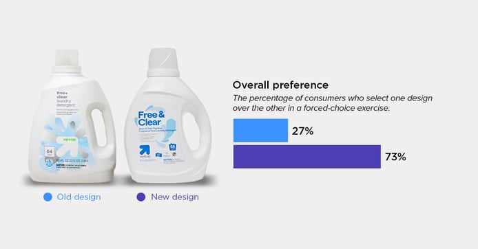 Up&Up Laundry Detergent blog