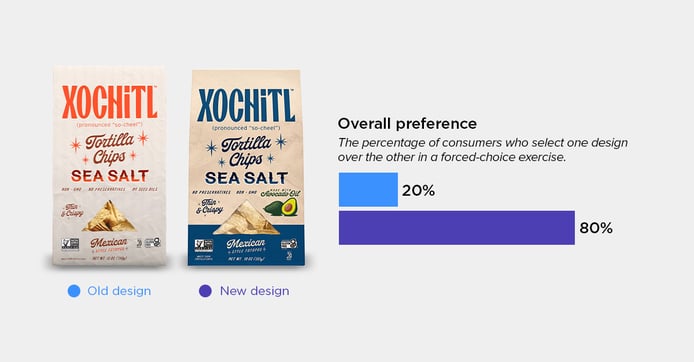 Xochitl Tortilla Chips blog