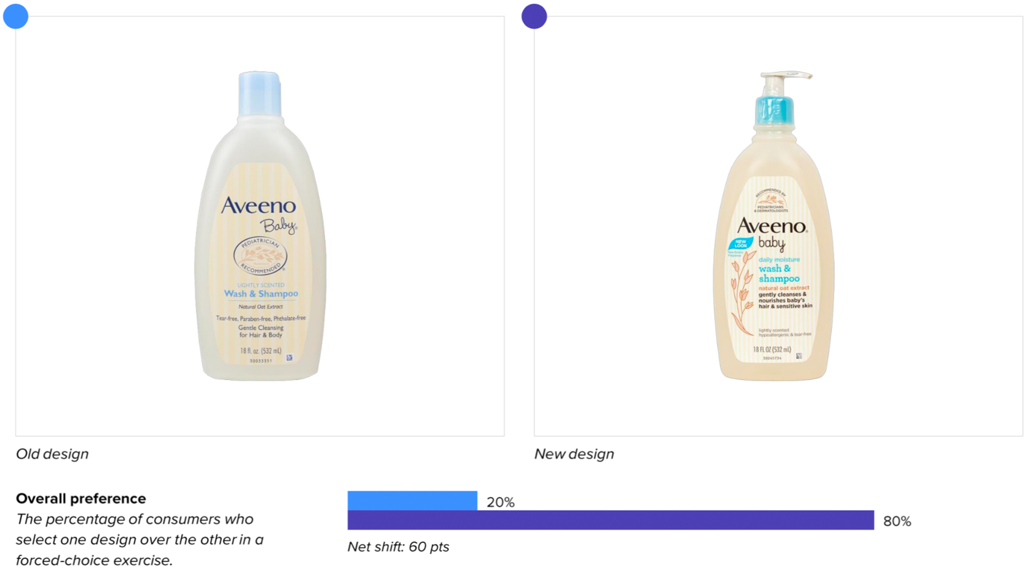 aveeno-baby-preference