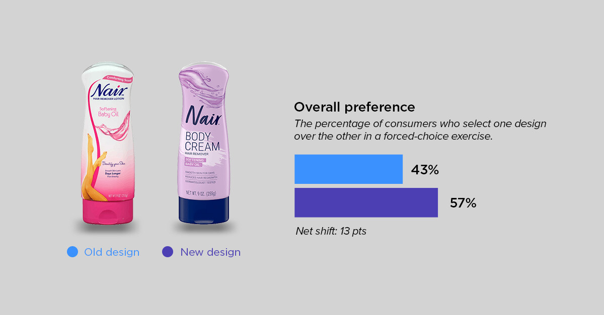beauty roundup - nair