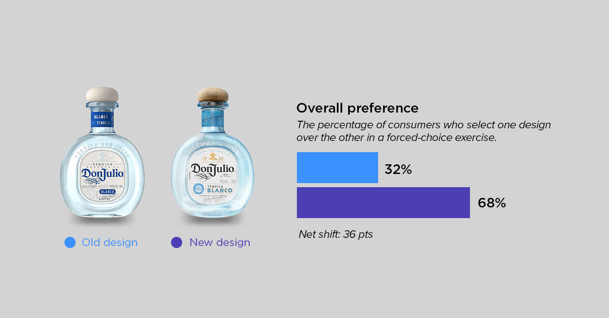 beval roundup 3 - don julio