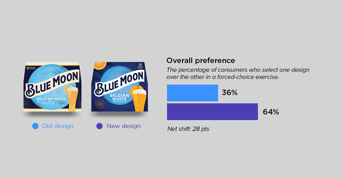 beval roundup 3-blue moon
