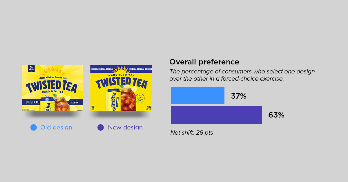 beval roundup 3-twisted tea