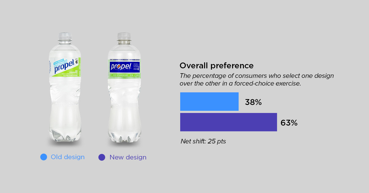 beverage roundup 2 - propel