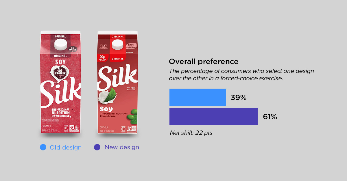 beverage roundup 2 - silk