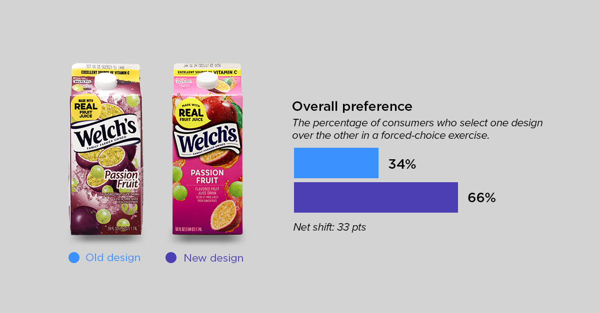 beverage roundup 2 - welchs passionfruit