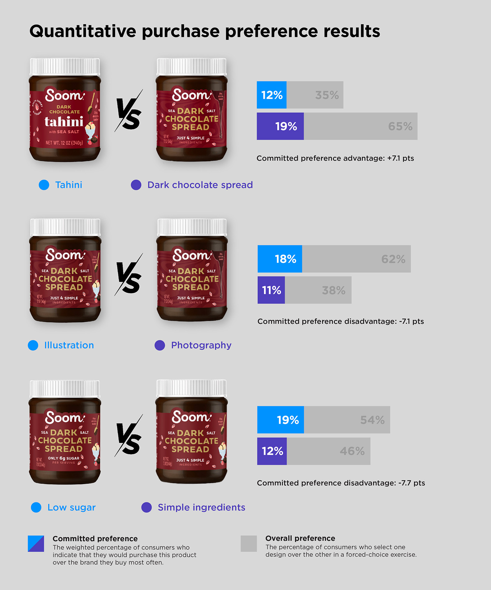 bevnet vs