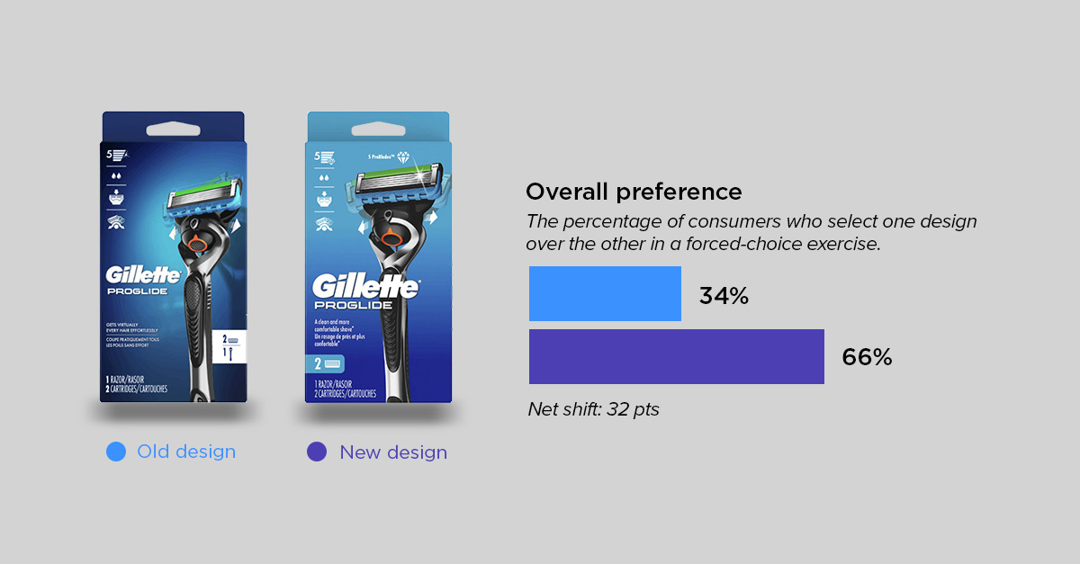 body care roundup - gillette