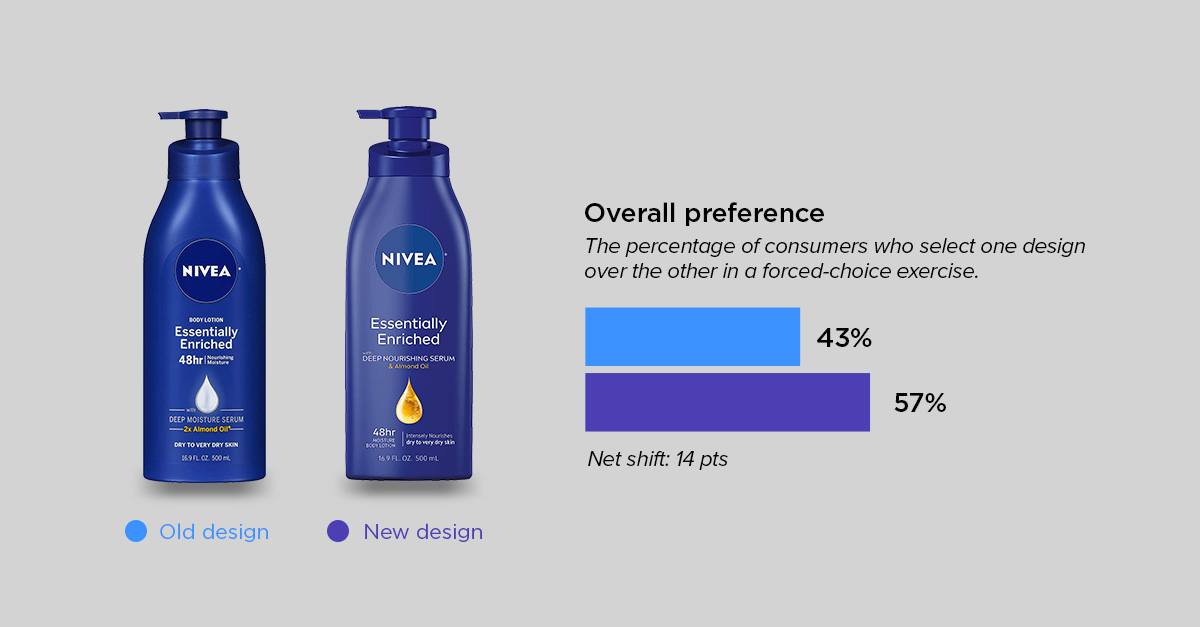 body care roundup - nivea