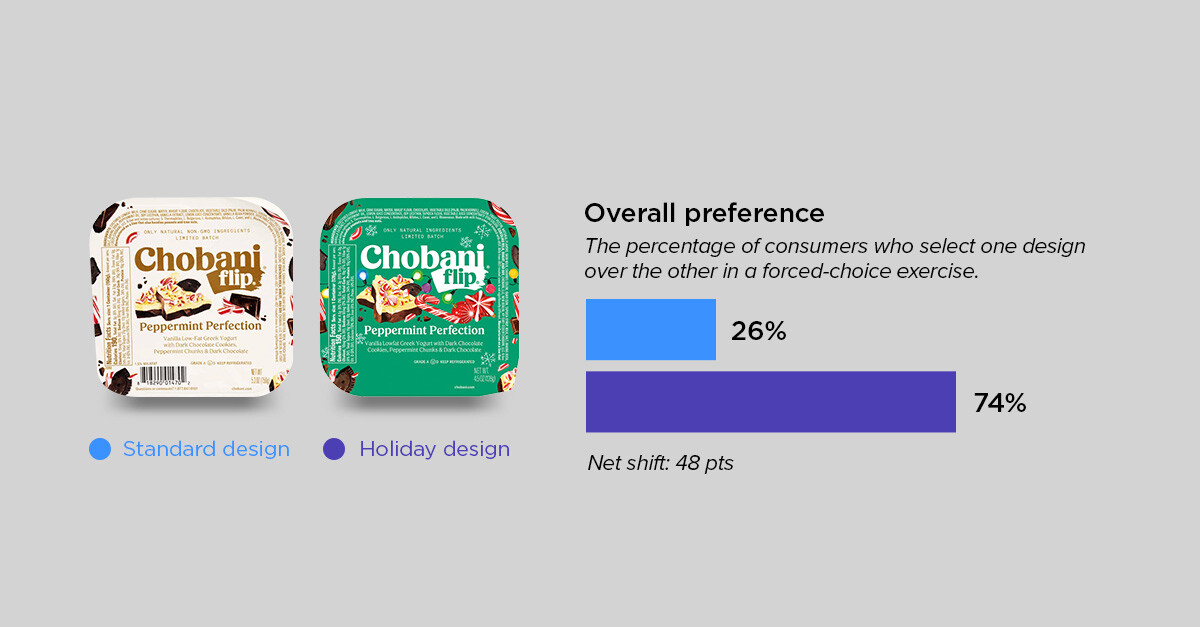 christmas 2024 roundup_chobani