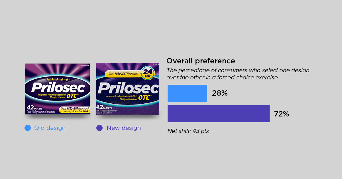 claims roundup-prilosec