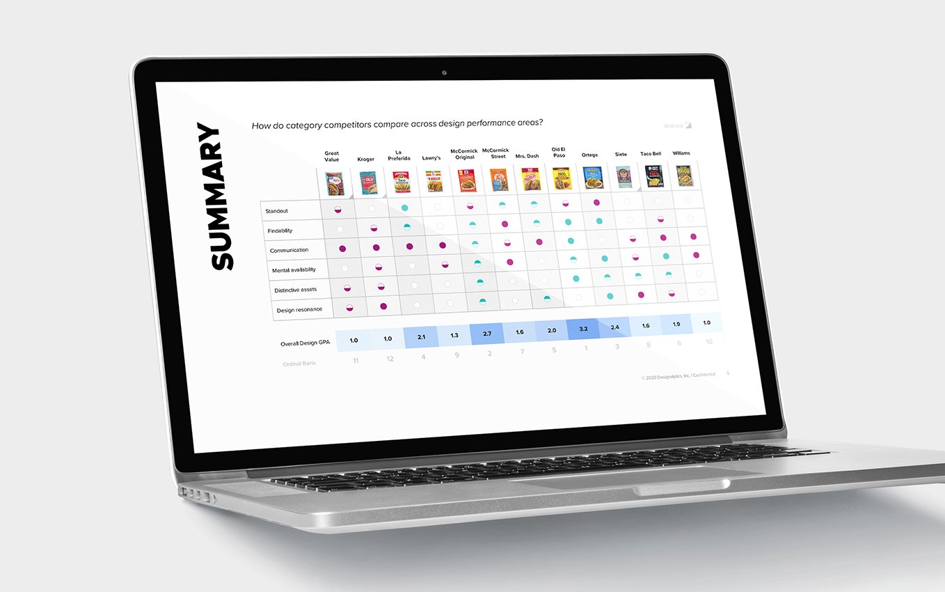 competitor summary mockup_sm