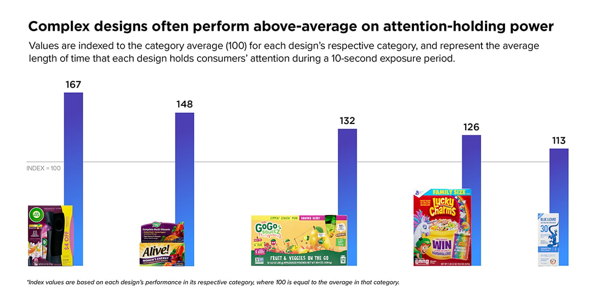 complex designs - attention-holding power