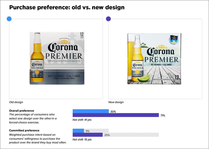 corona-preference-1
